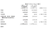 强者恒强！2021上半年达利业绩再创历史新高